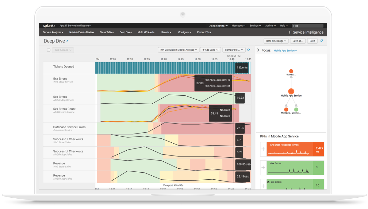 Splunk gallery image