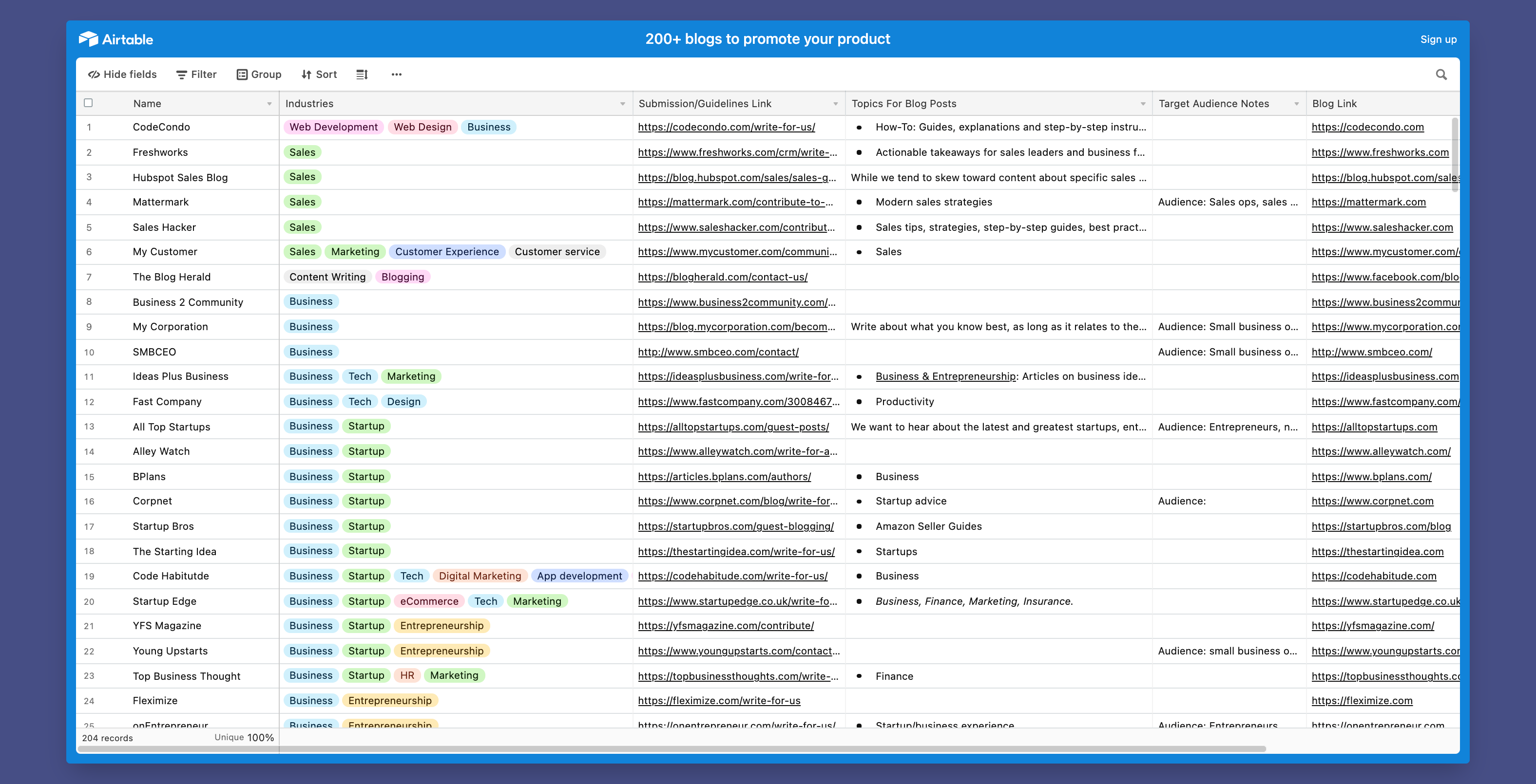 200+ blogs to promote your business gallery image