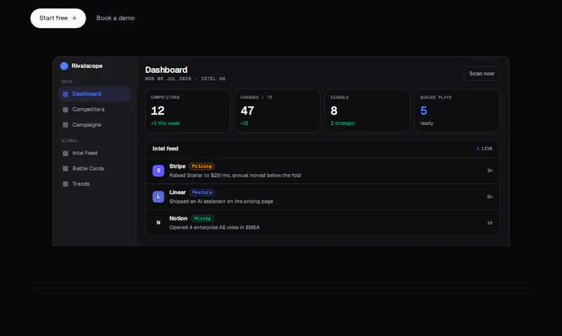 Rivalscope screenshot 2