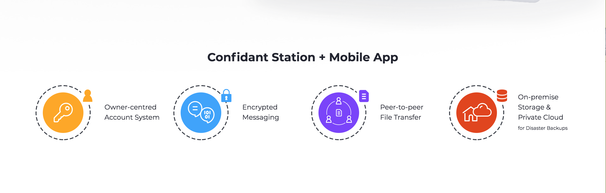 Confidant-Privacy Protection Platform gallery image