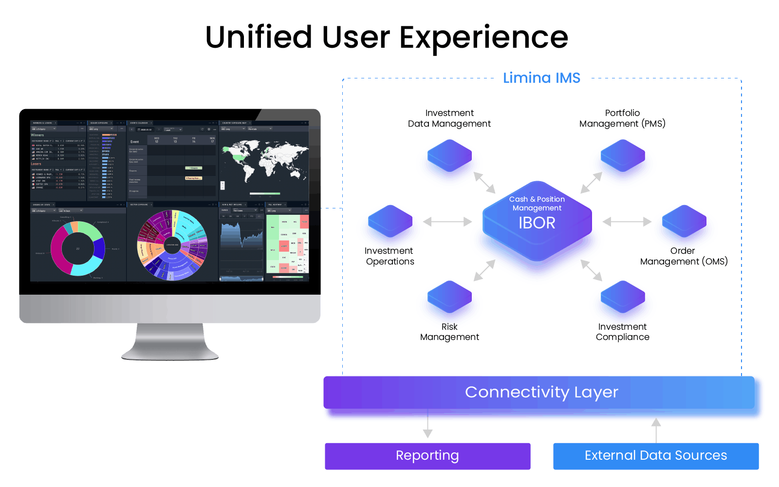 Limina Investment Management Software media 1