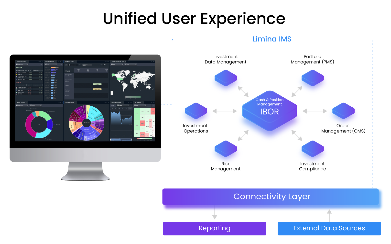 Limina Investment Management Software media 1