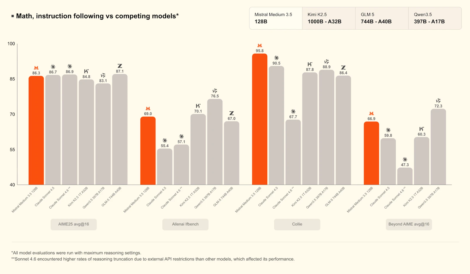 Mistral Medium 3.5 screenshot 5