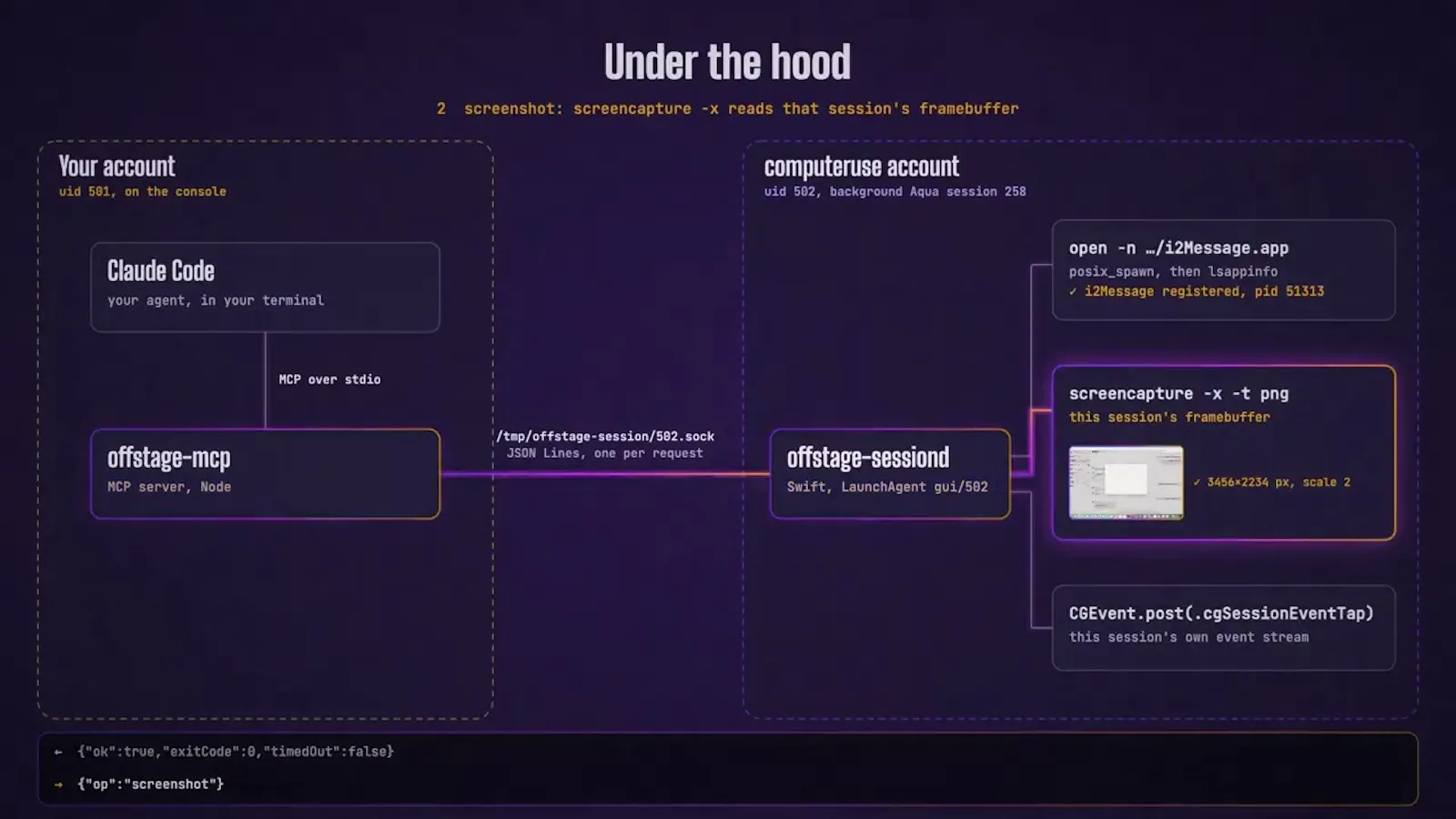 offstage screenshot 1 (video preview)