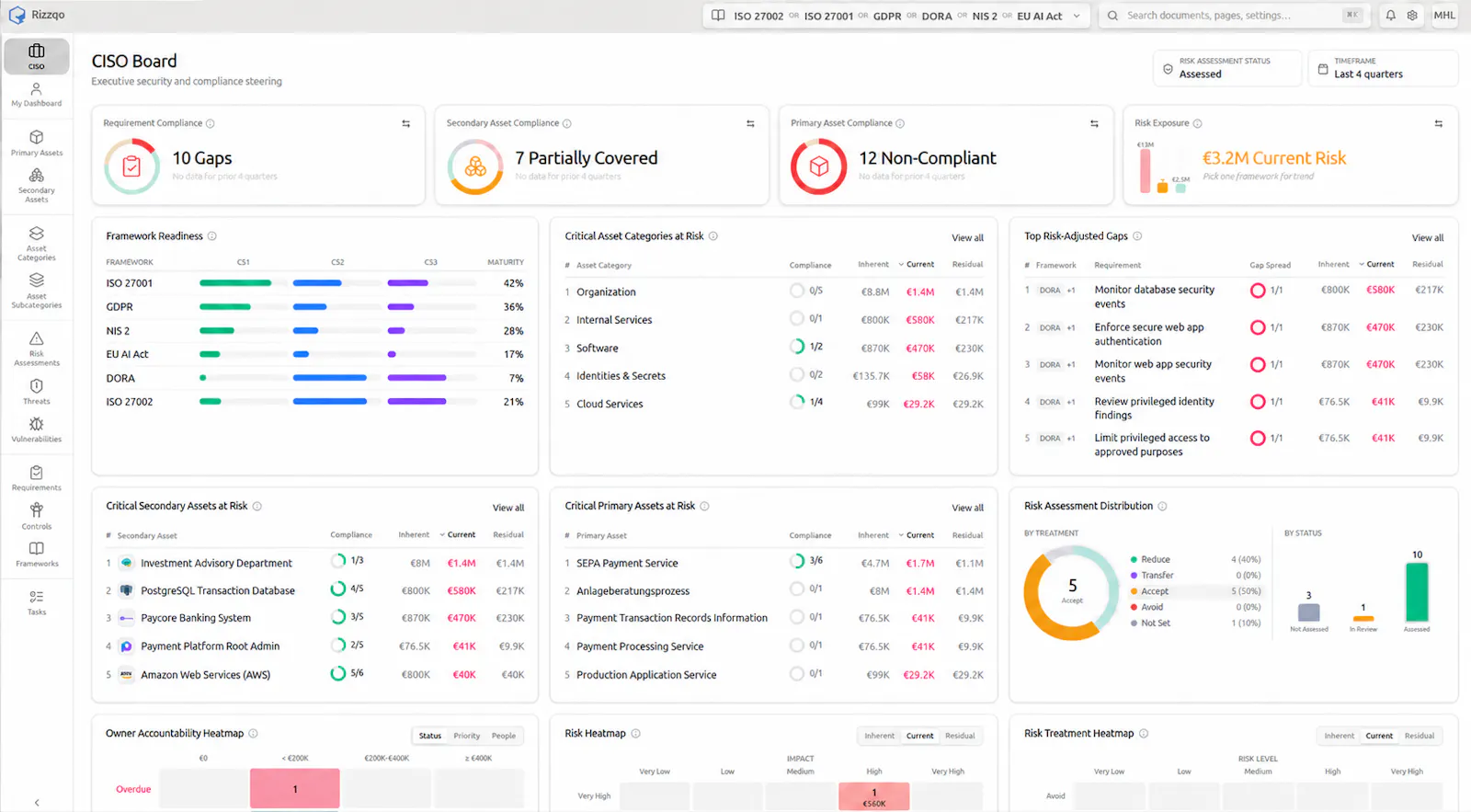 Rizzqo screenshot 1