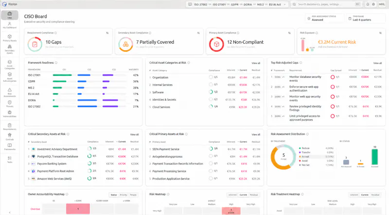 Rizzqo screenshot 1