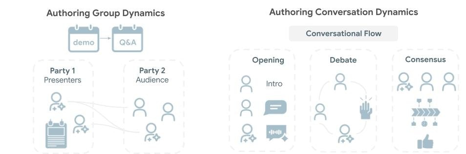 DialogLab 畫廊圖片
