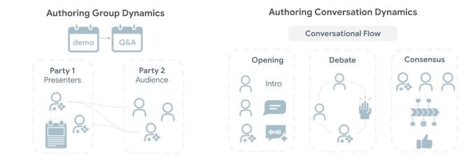 DialogLab gallery image