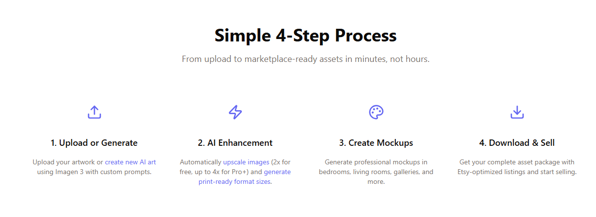 Media Etsy Image Upscaler Pro - AI Art, Mockups Automatik dan Alat SEO untuk Penjual Etsy 5