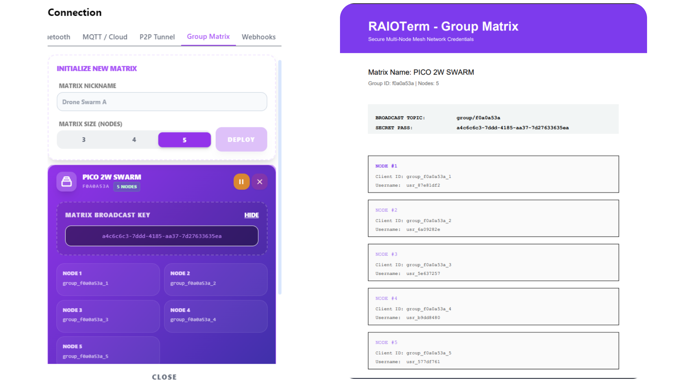 RAIOTerm: IoT Dashboard For Makersv gallery image