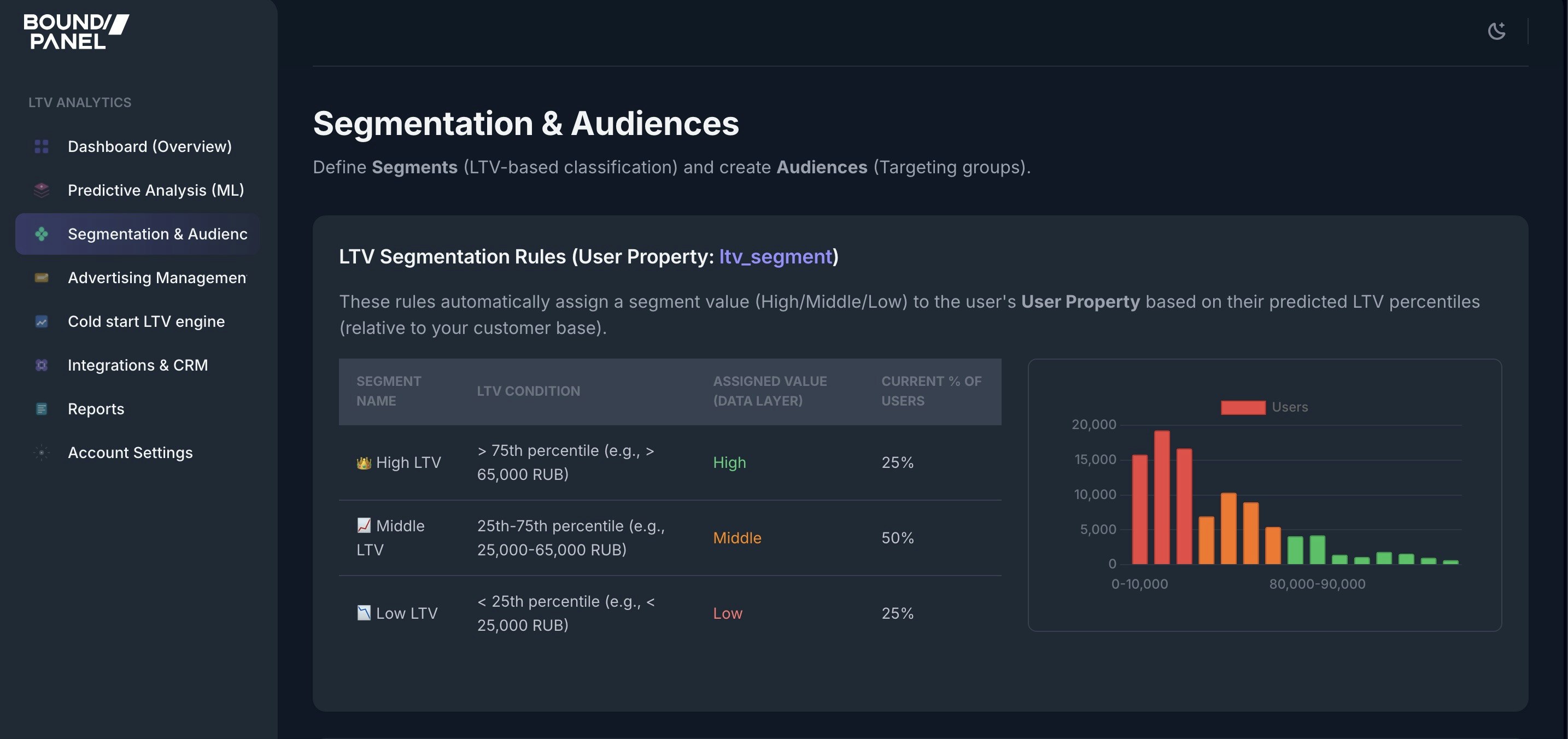 BoundPanel - Screenshot 3 showing product features and functionality