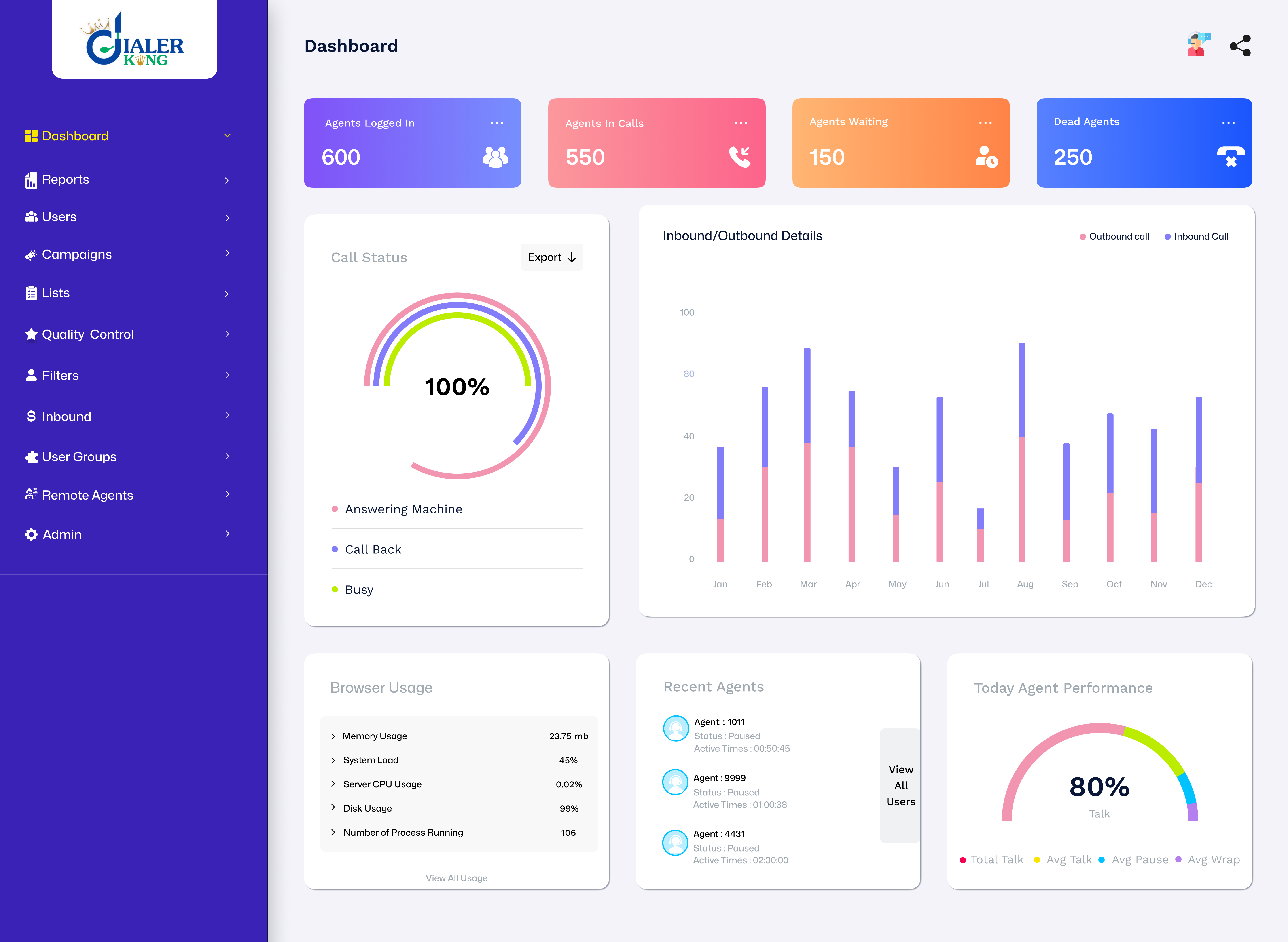 Contact Center Dialer Software gallery image