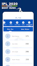 Indian premier league 2020 - IPL 2020 gallery image