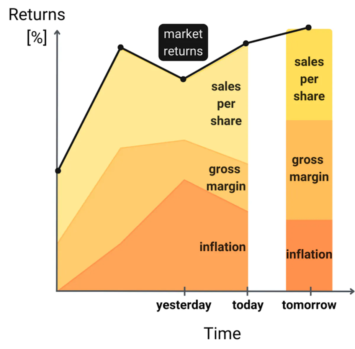 Factor investing software