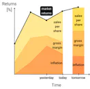 Factor investing software