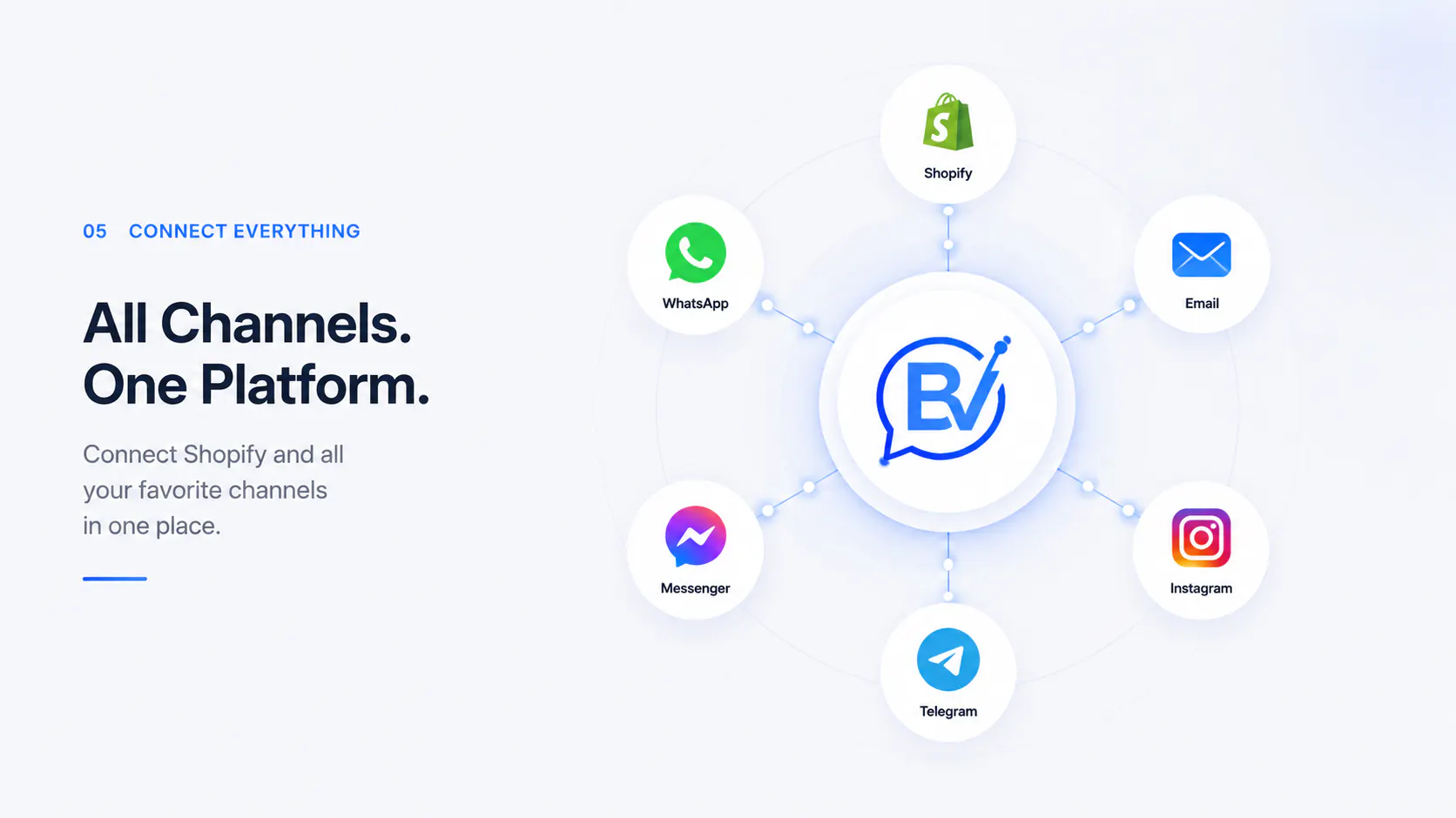 Botvee Ai gallery image