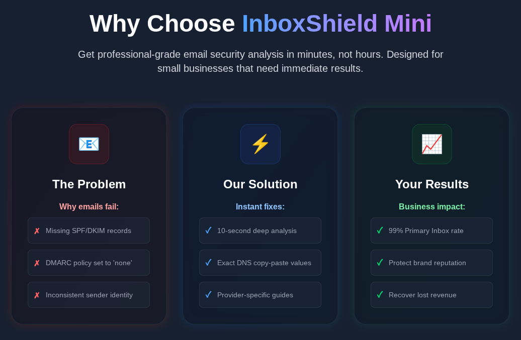 InboxShield Mini gallery image