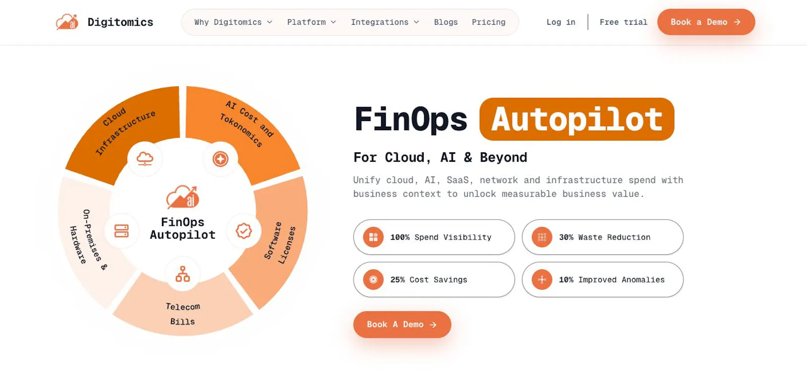 Digitomics AI screenshot 1