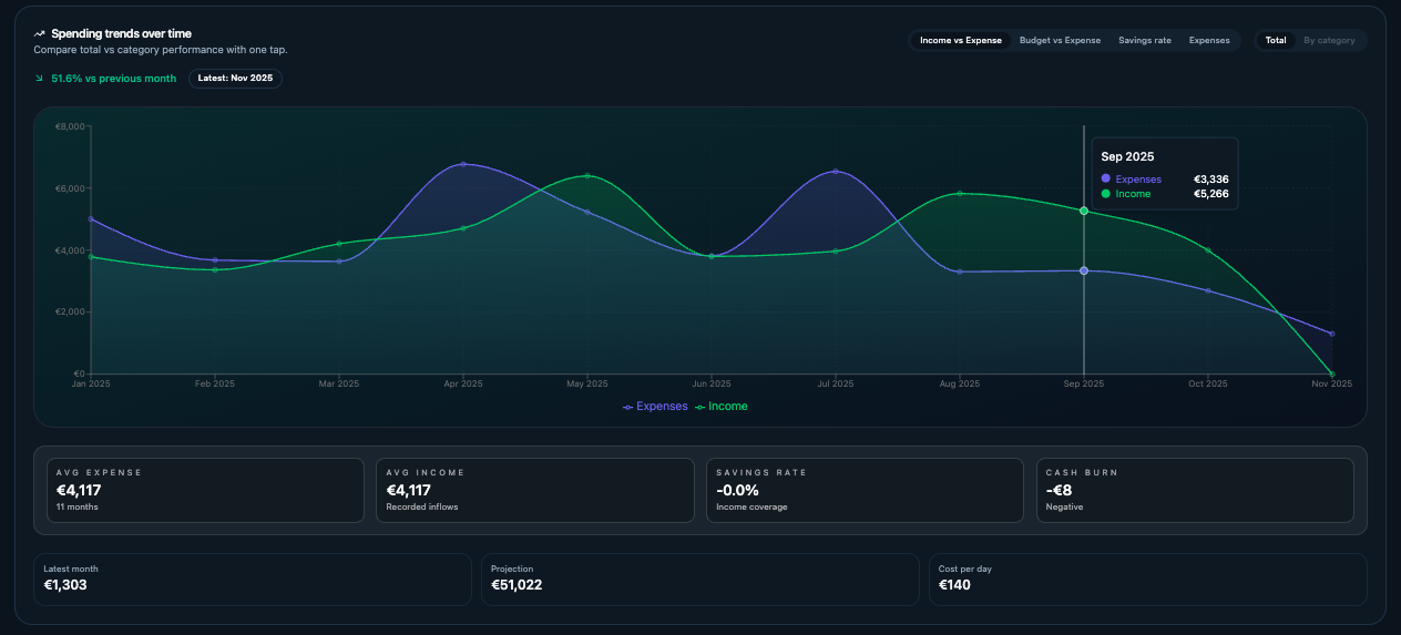 SubsGuard - Main product screenshot demonstrating key features and user interface