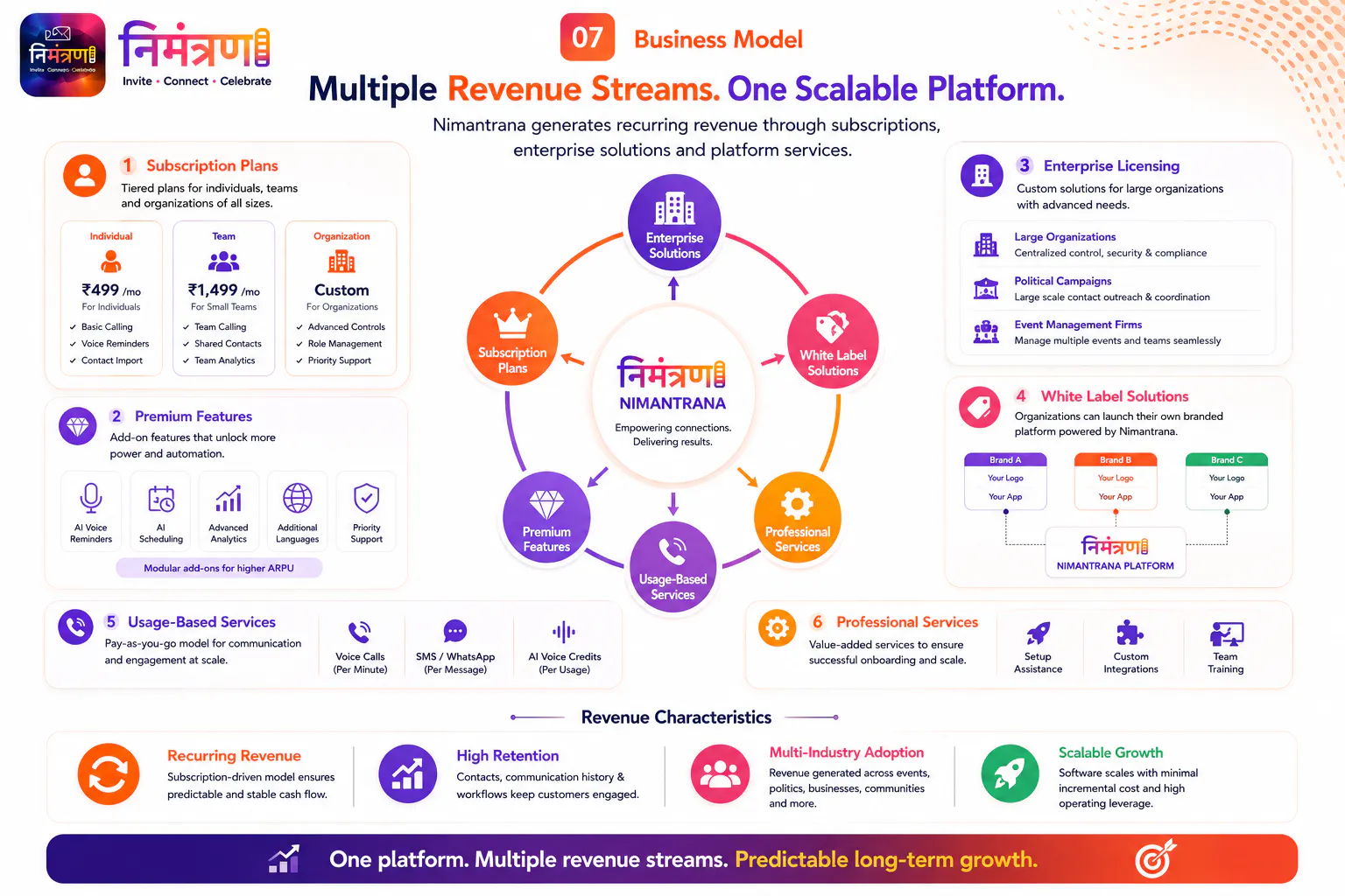 Thharko Ecosystem gallery image