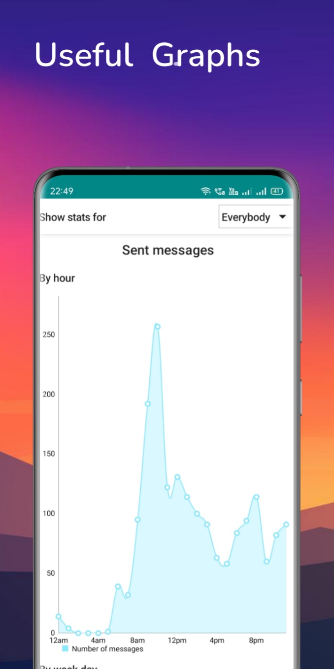Mídia 4 de WhatsChat Analyzer - Analise seus bate -papos do WhatsApp da maneira mais fácil possível