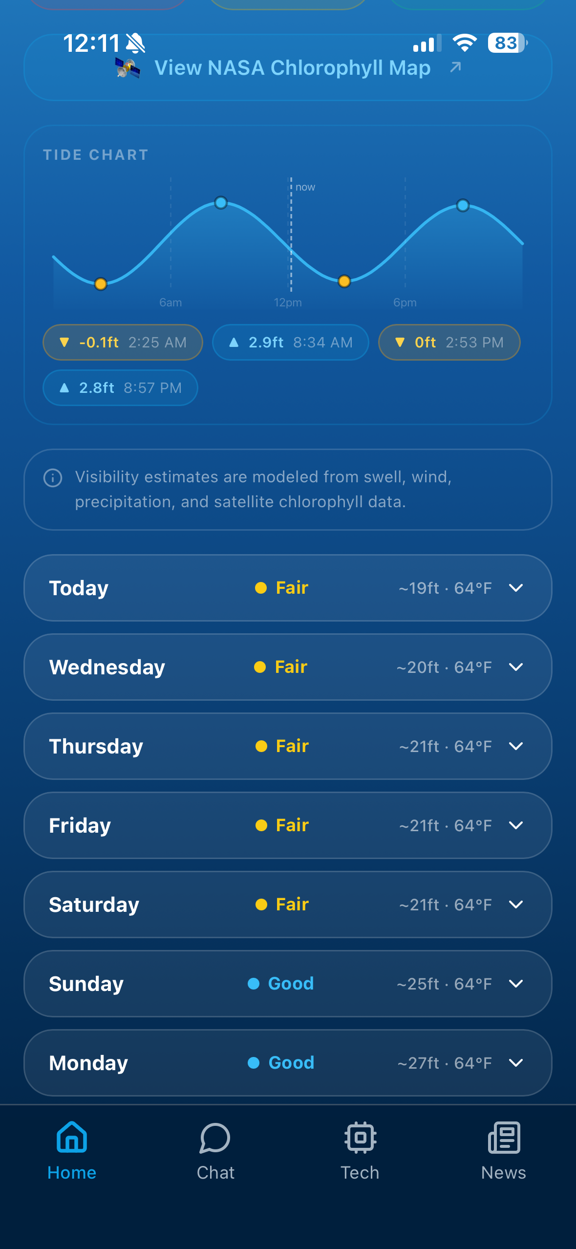 Surfline with Shark Activity gallery image