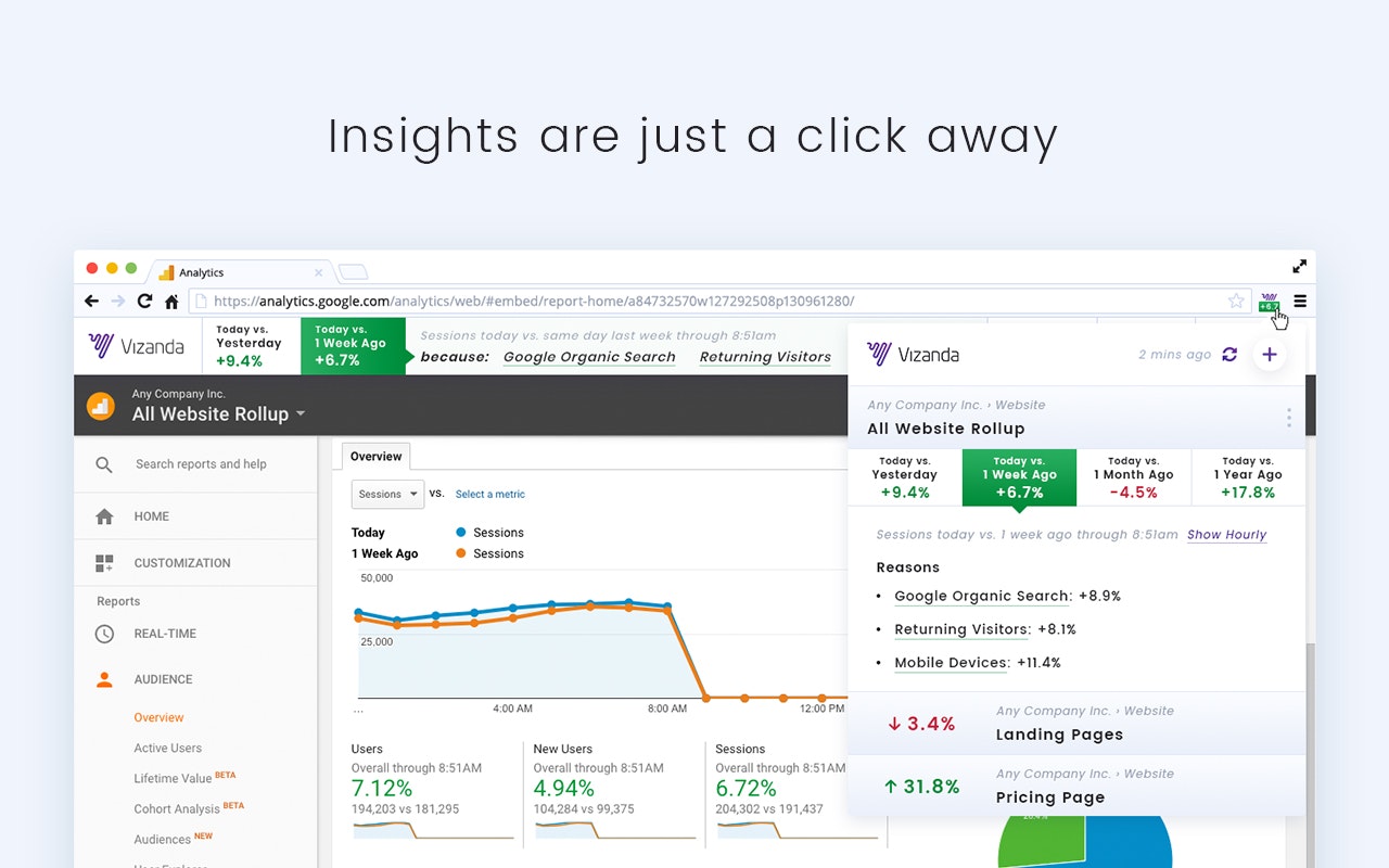 Vizanda for Google Analytics gallery image