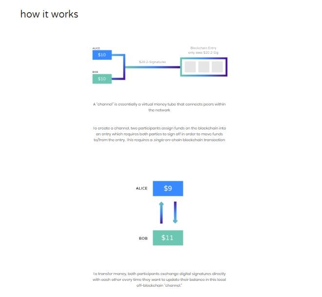 Bitcoin Lightning gallery image