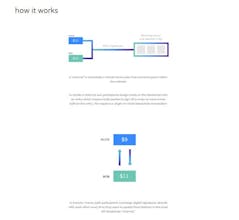 Bitcoin Lightning gallery image
