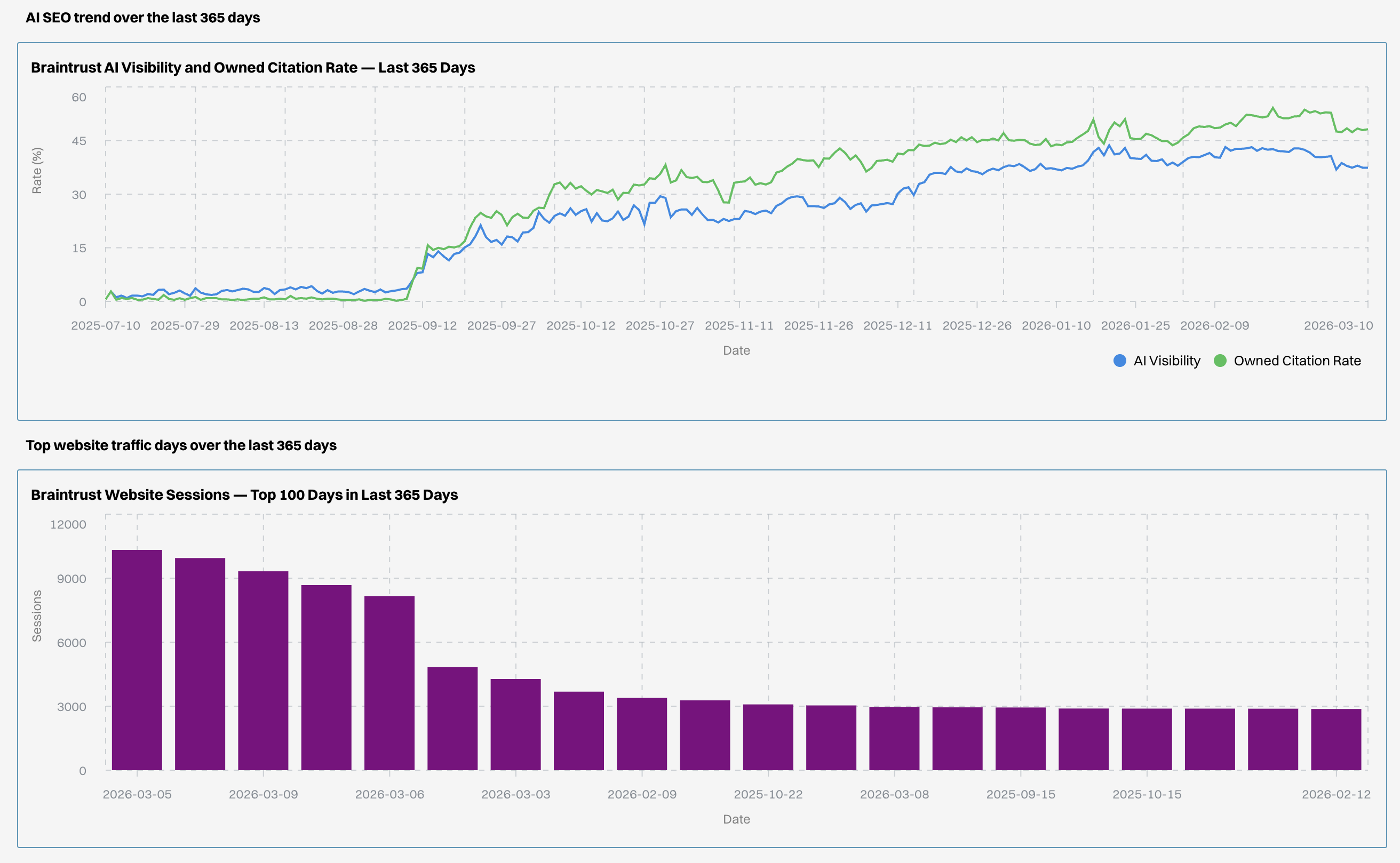 Gauge - Screenshot 2 showing product features and functionality