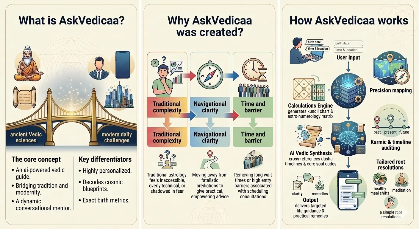 AskVedicaa gallery image
