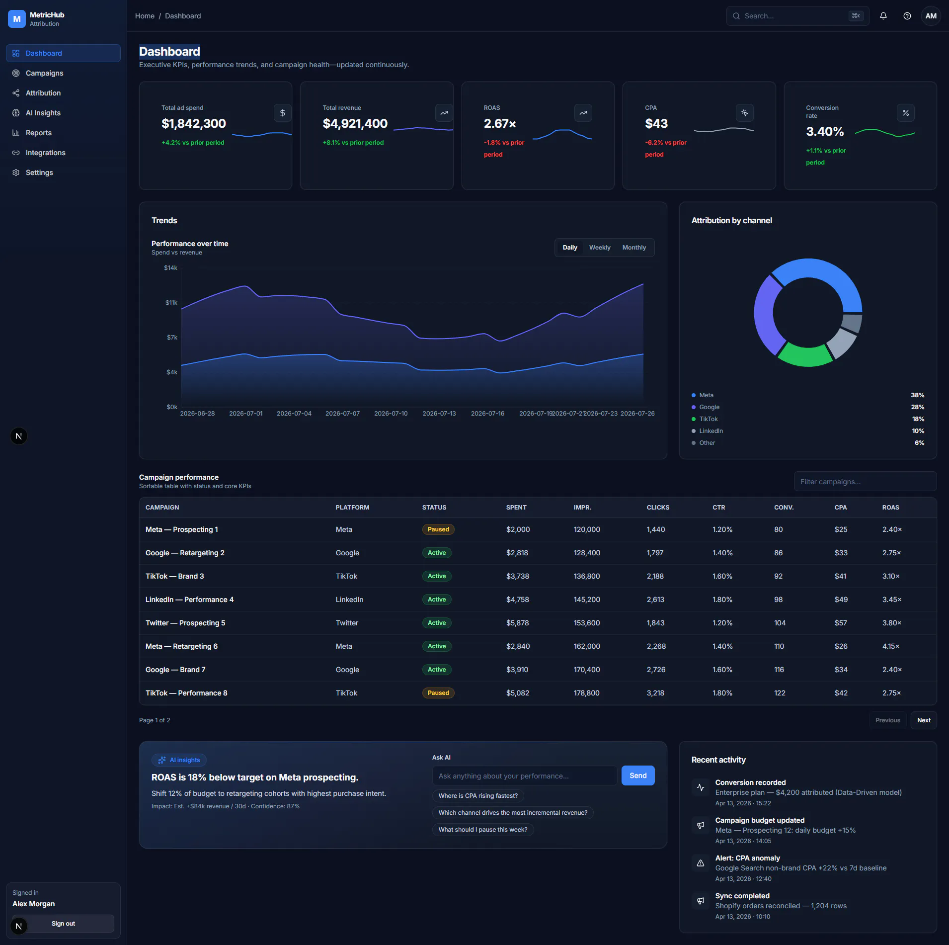 MetricHub - SaaS Dashboard Kit gallery image