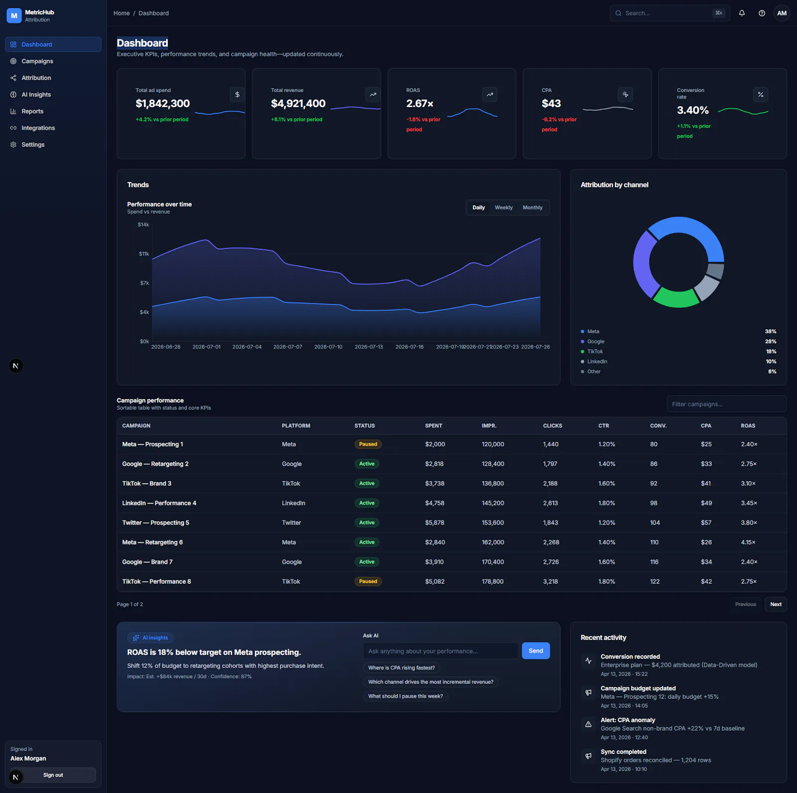 MetricHub - SaaS Dashboard Kit screenshot 3