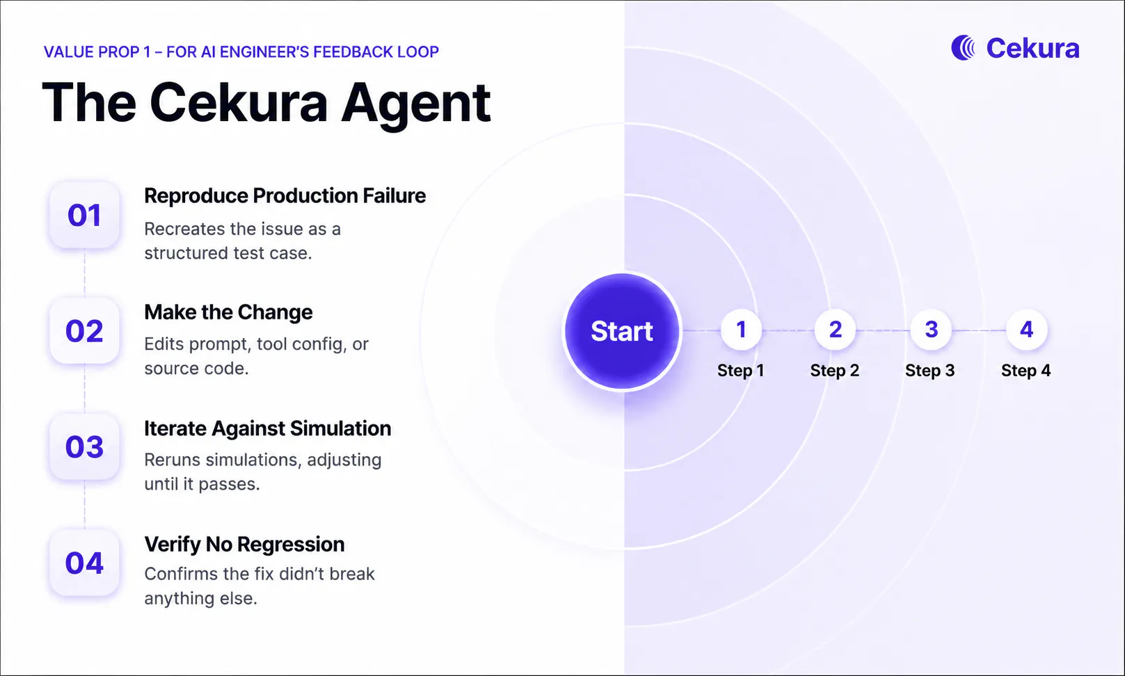 Cekura screenshot 3