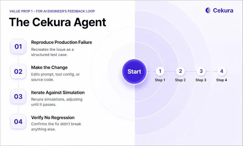 Cekura screenshot 4