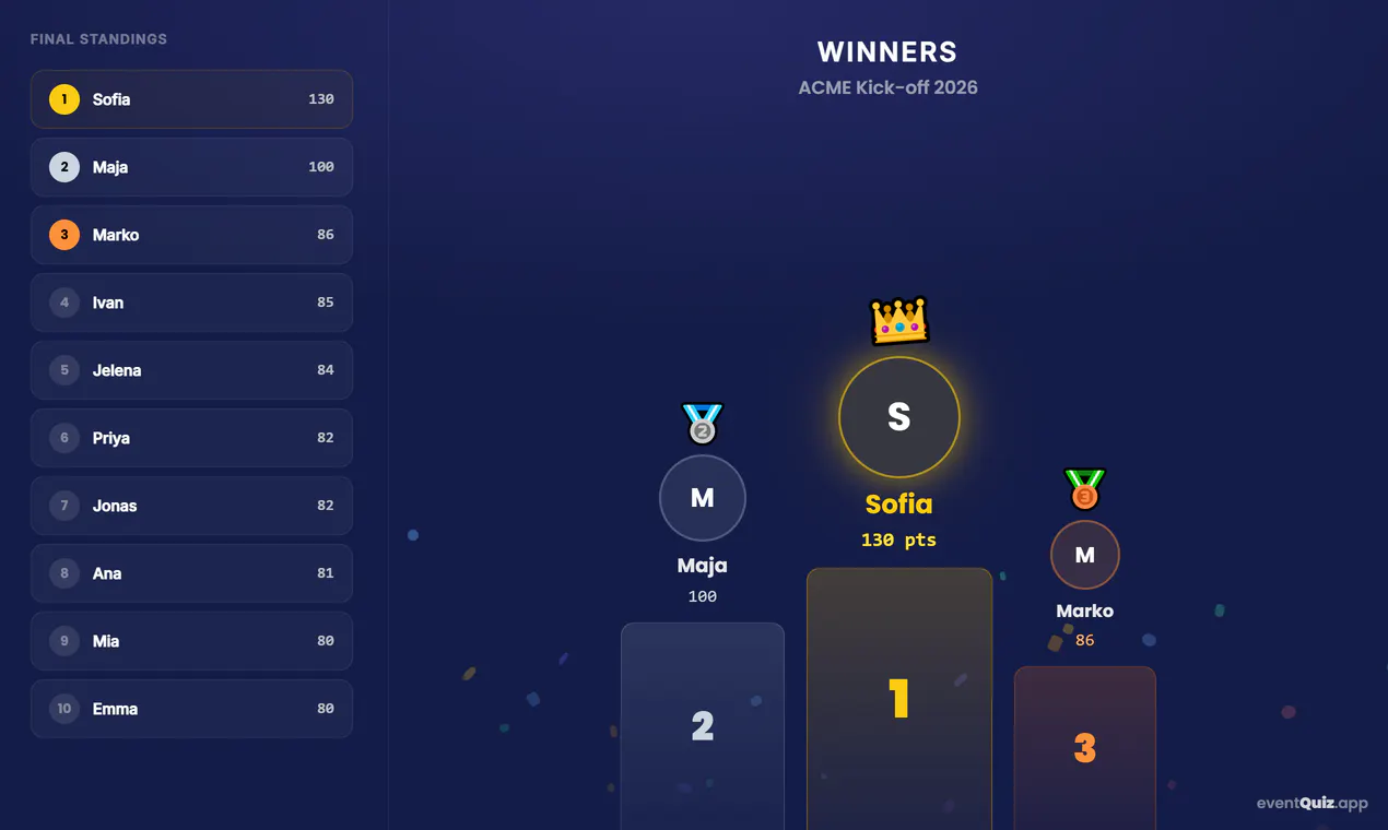 EventQuiz gallery image