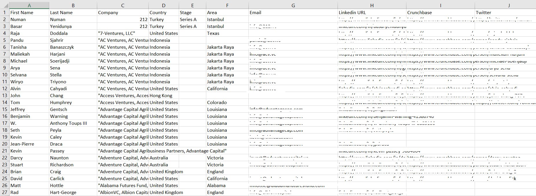 Database 33,000+ Global Investors & VCs media 1