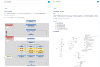 SECSOSO 安全搜搜 gallery image