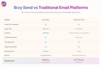 Brzy Send gallery image