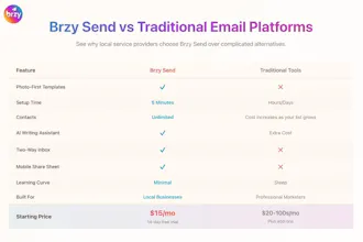 Brzy Send gallery image