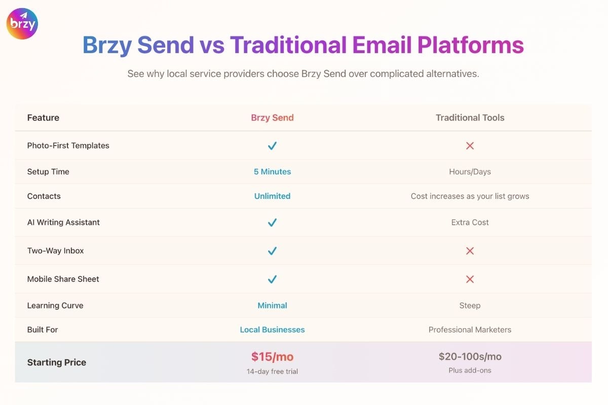 Brzy Send - Screenshot 5 showing product features and functionality