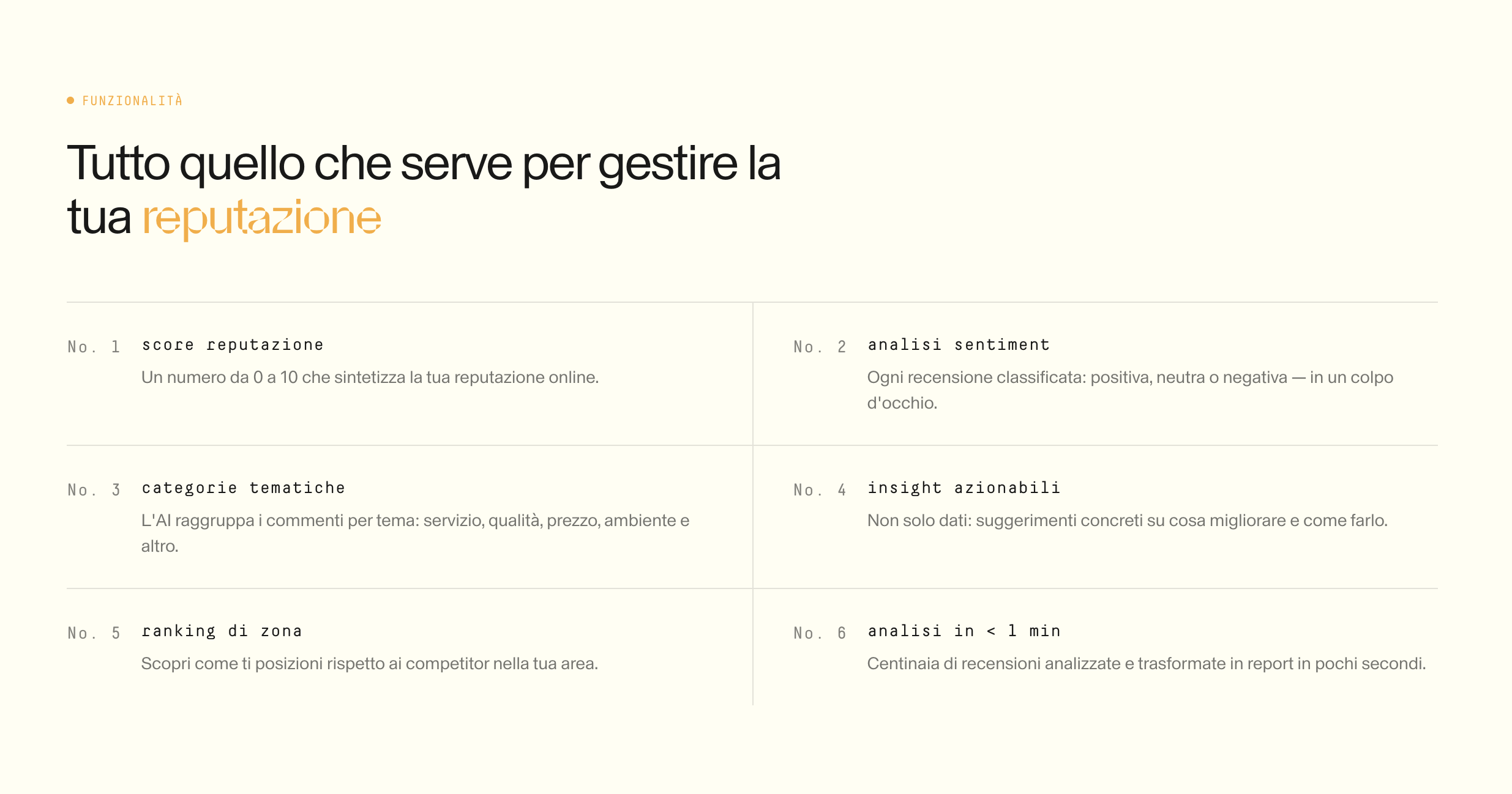 VOX Reputation Intelligence gallery image