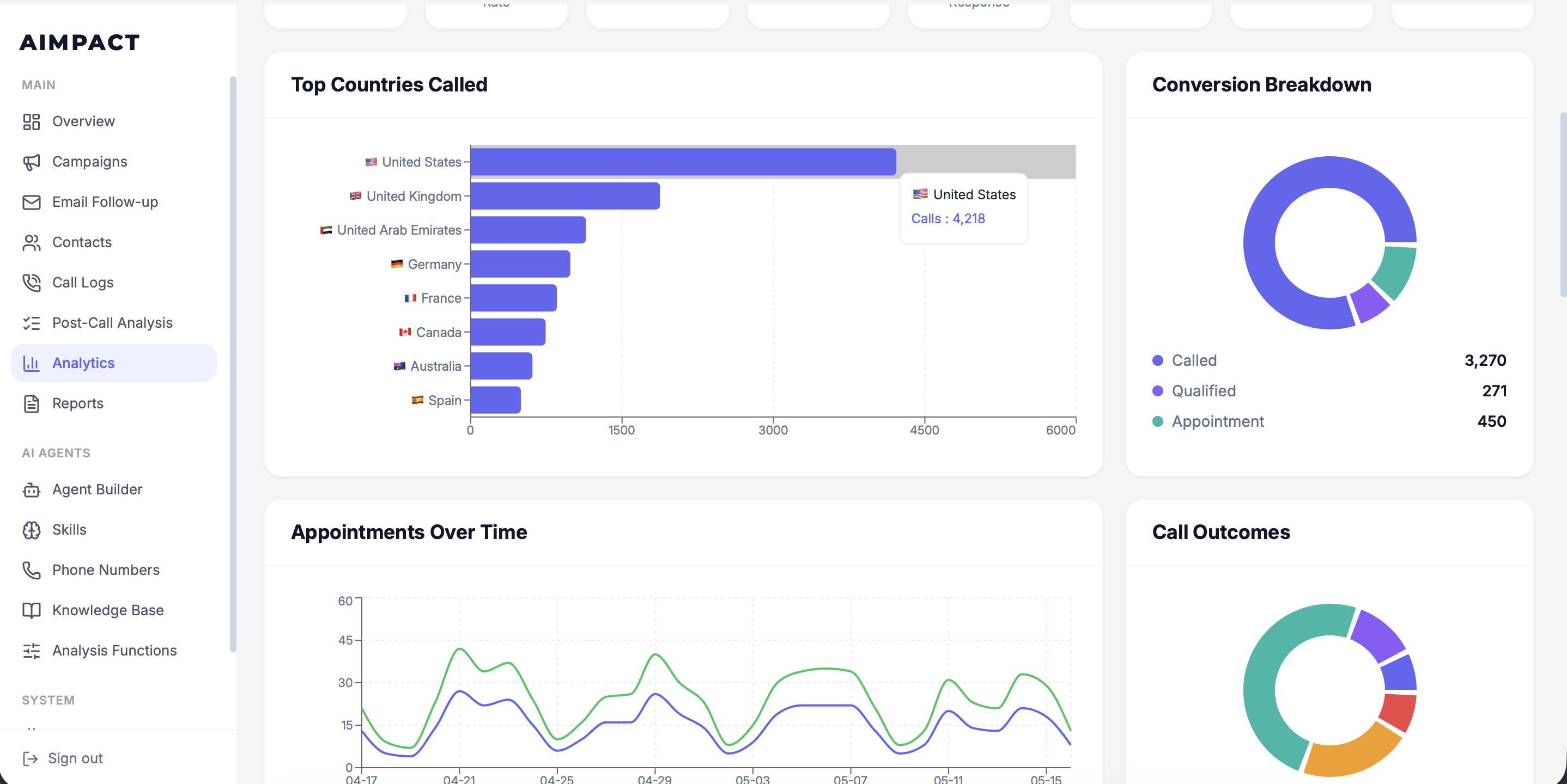AI Sales Engine gallery image