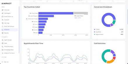 AI Sales Engine gallery image