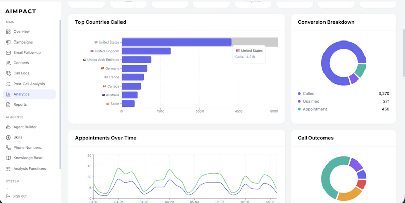 AI Sales Engine screenshot 6