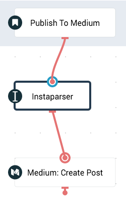 Publish Current Page to Medium gallery image
