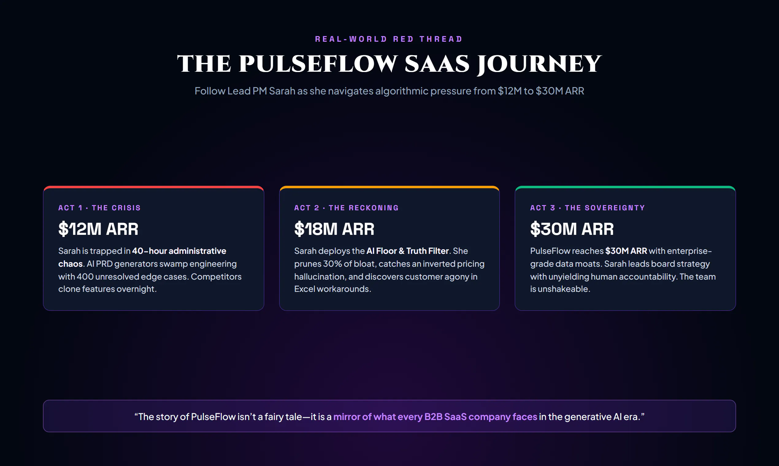 The Unshakeable Product Manager gallery image
