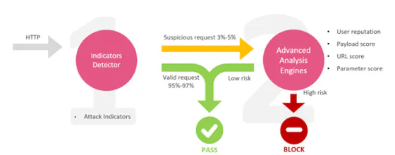 open-appsec gallery image