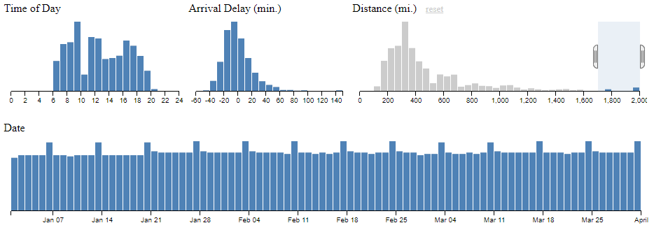 Crossfilter gallery image