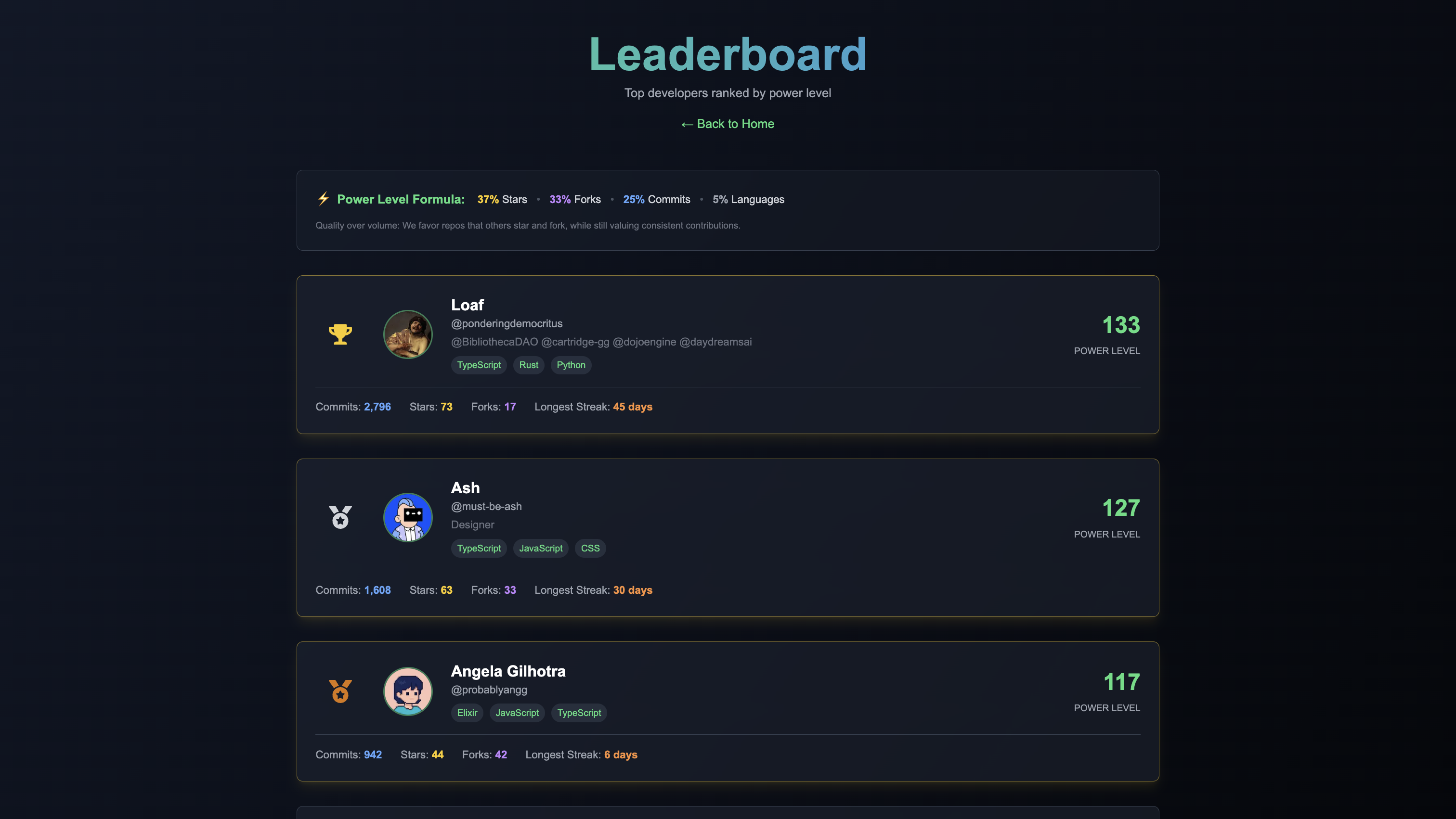 GitWrap gallery image